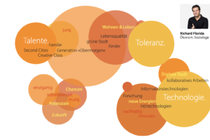 Oldenburgs Bubbels stehen für Vielfalt und zukunftsorientierte Potentiale auf vielen Ebenen