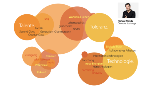 Oldenburgs Bubbels stehen für Vielfalt und zukunftsorientierte Potentiale auf vielen Ebenen